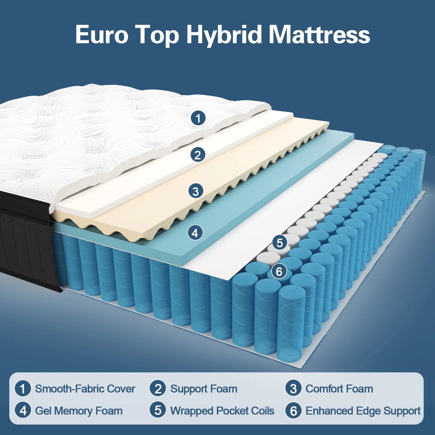Full Mattress 12 Inch Hybrid Mattress in a Box Gel Foam Mattress Euro Top Individually Wrapped Pocket Coils Innerspring Mattress