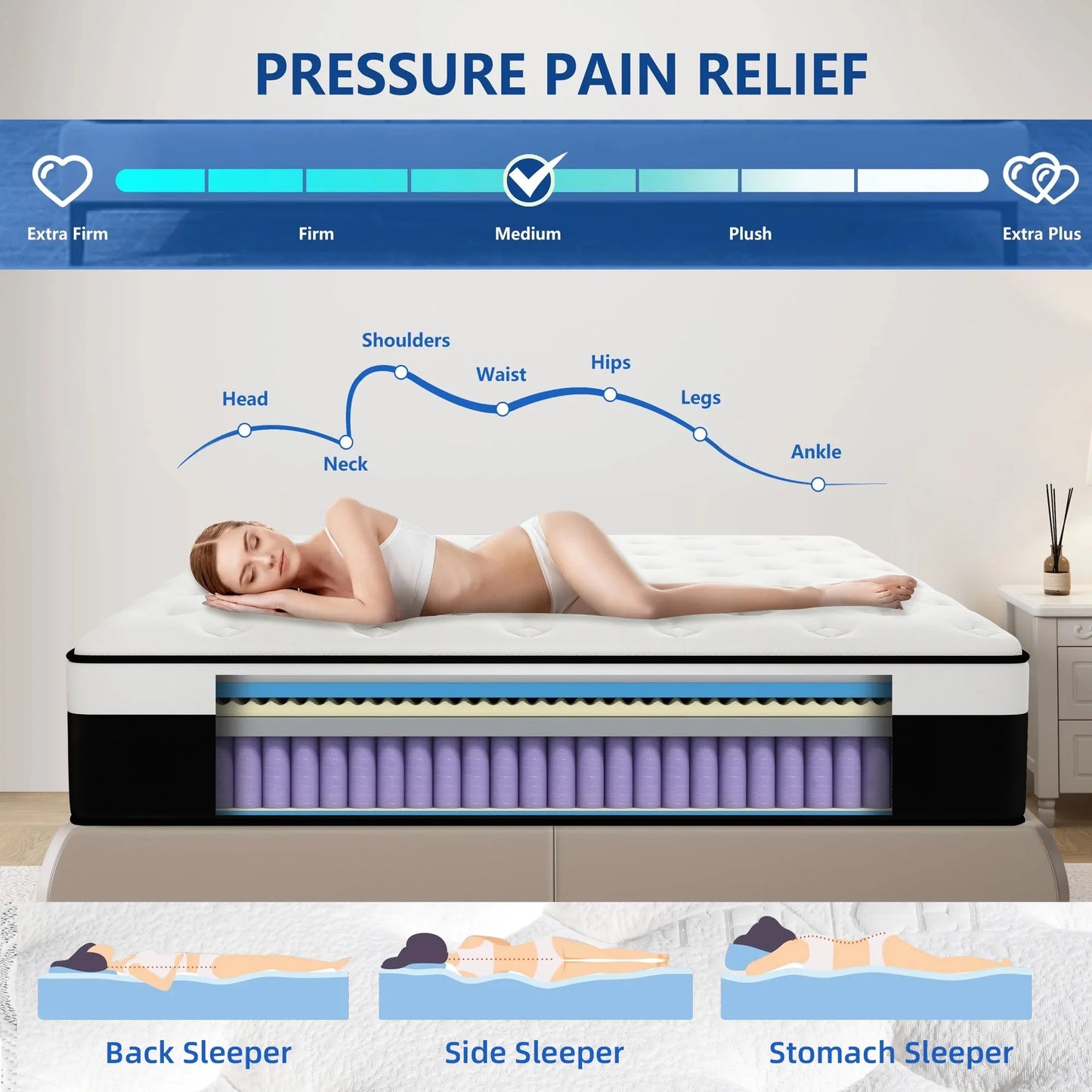 Twin Mattress, 14 Inch Hybrid Mattress in a Box,Medium Firm