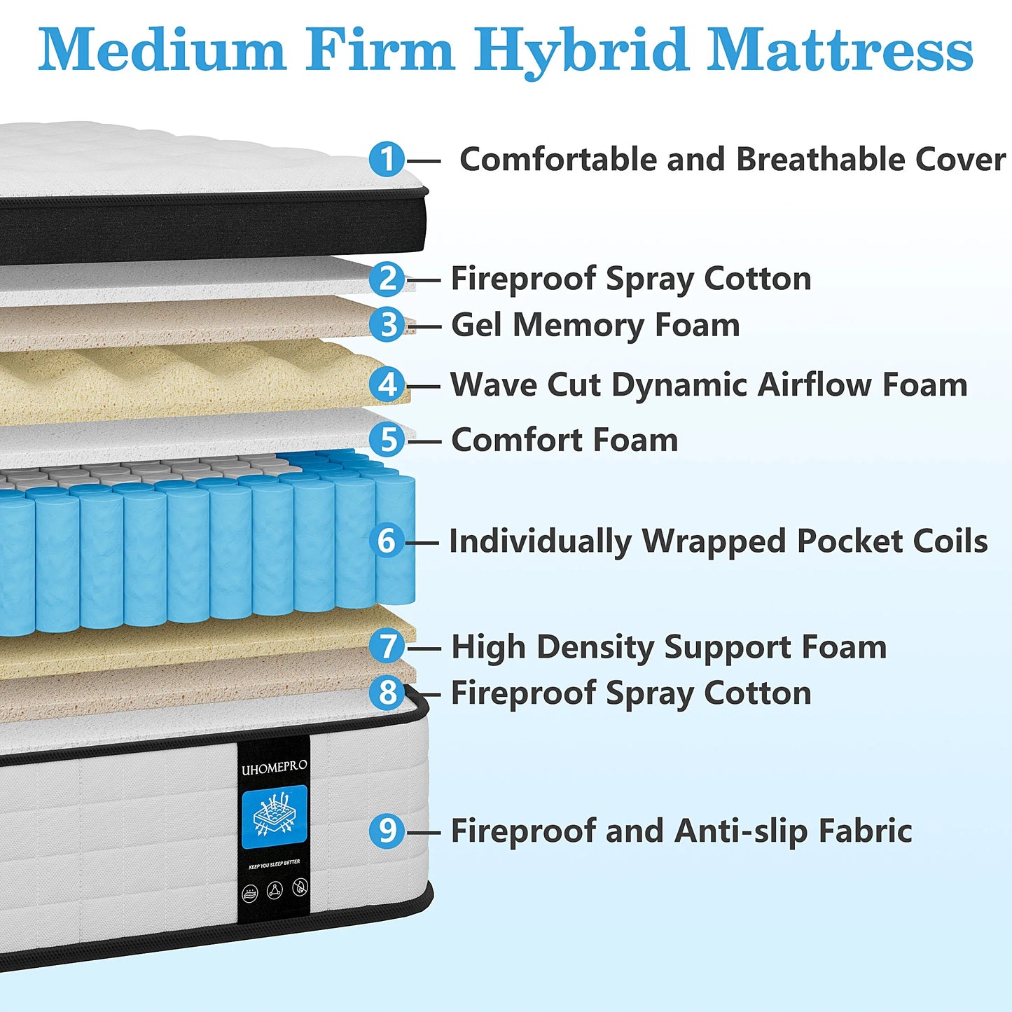 Twin Mattress, 12 Inch Memory Foam Mattress in a Box, Cool Hybrid Individual Pocket Springs Twin Size Mattress with Breathable Knitted Fabric and Edge Support, Medium Firm, White