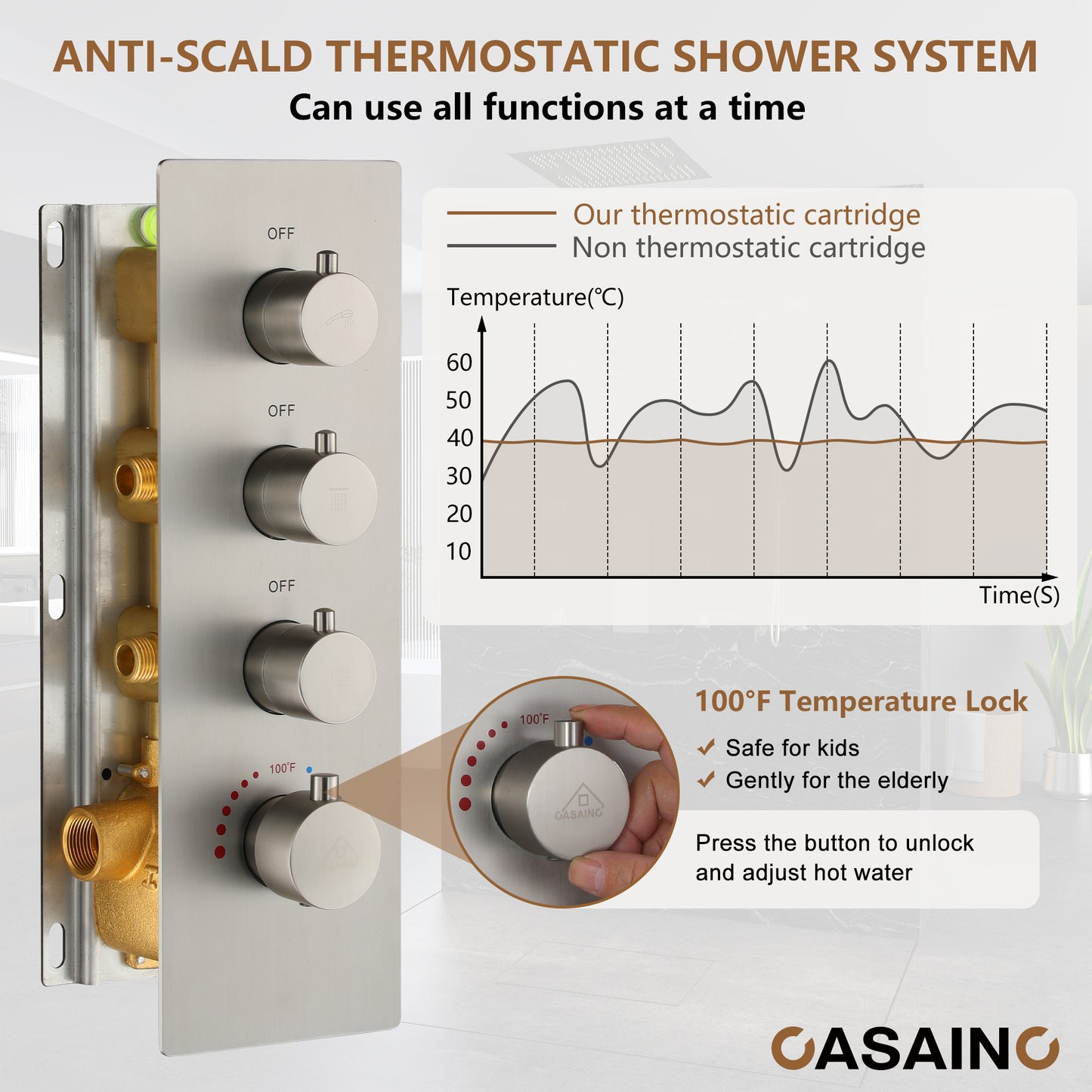 CASAINC 20 Inches Ceiling Mounted Luxury LED Shower System with 6 Body Jets & Handheld Spray with Bluetooth Music