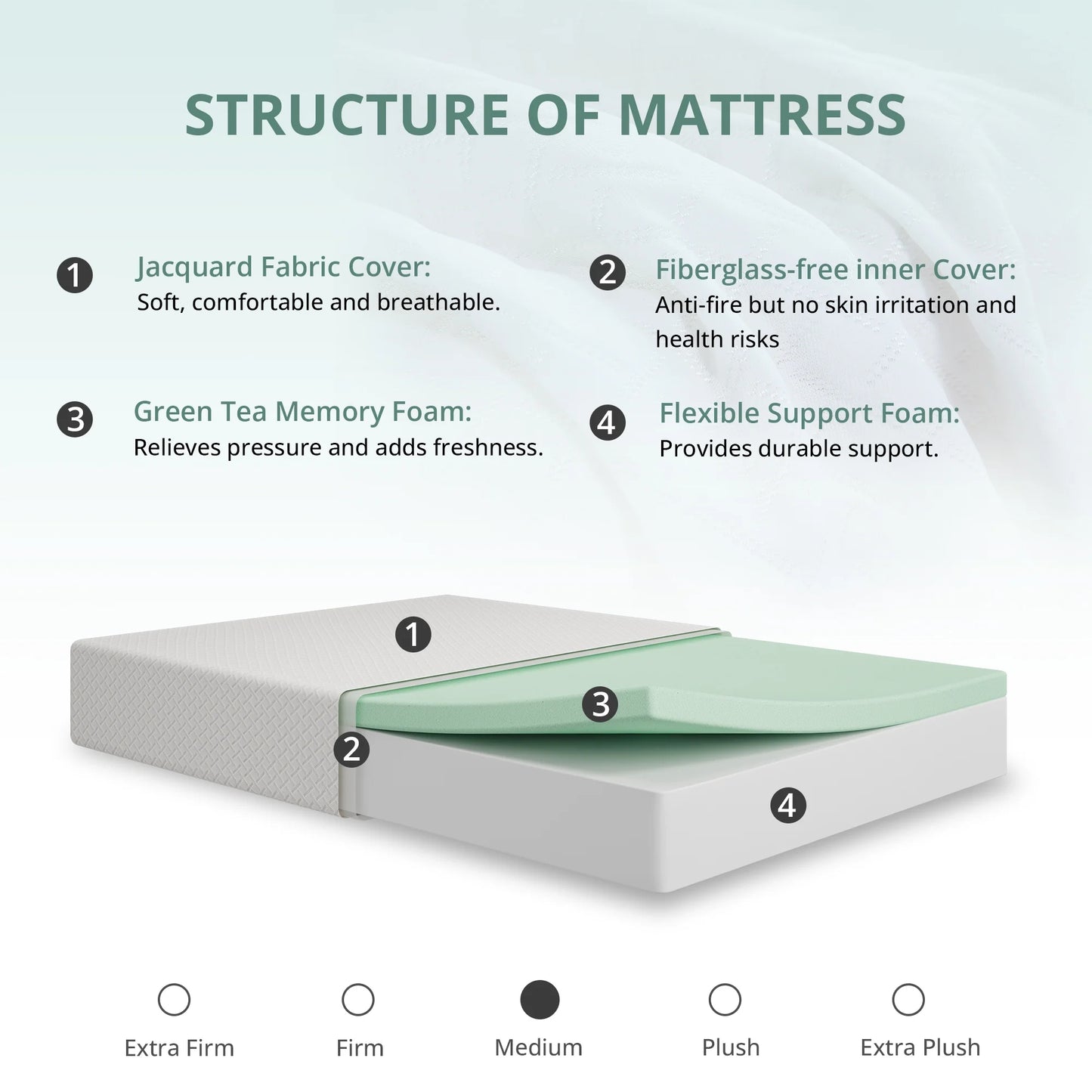 Truezen Twin Mattress, 6" Memory Foam Mattresses in a Box, Medium