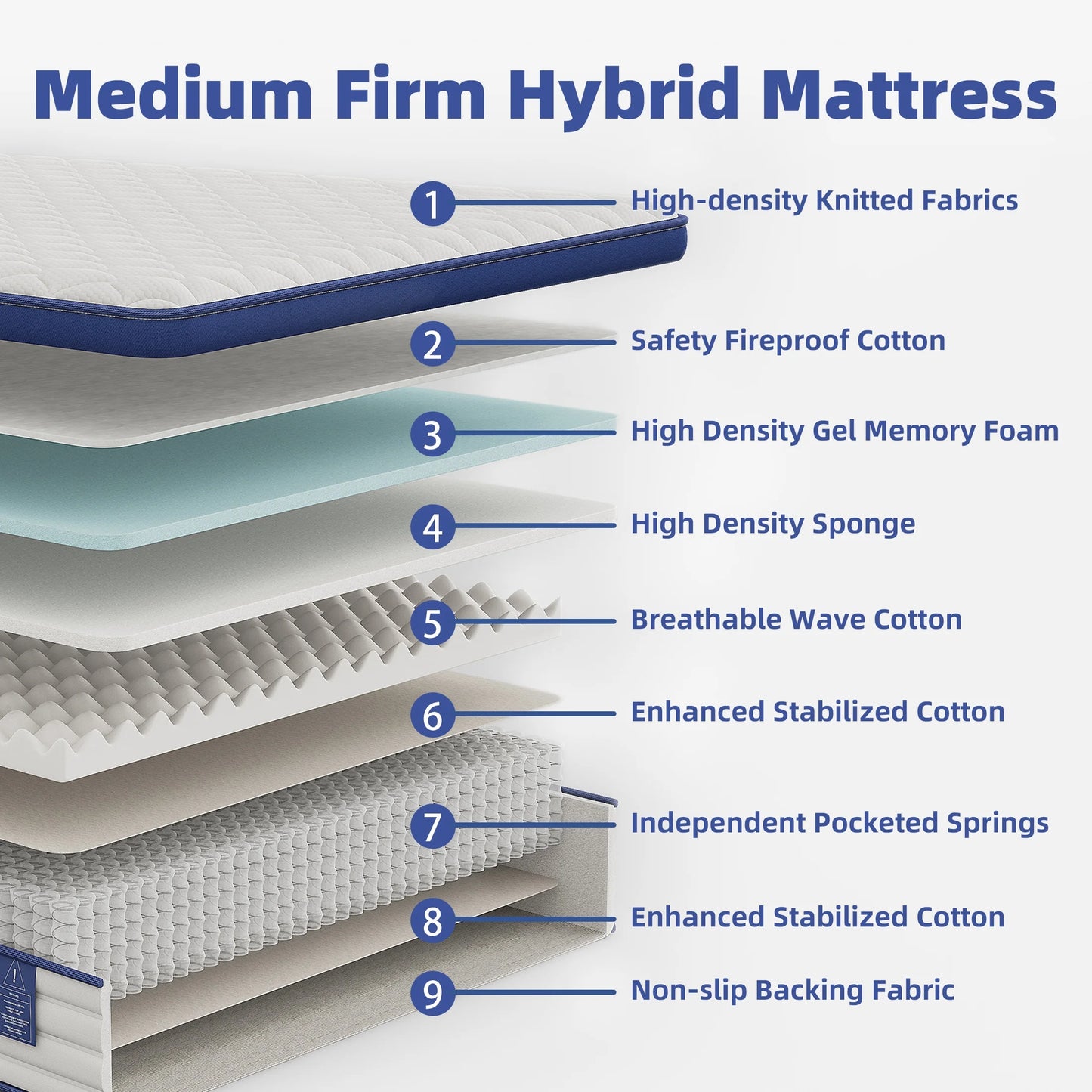 Full Mattress, 12 Inch Gel Memory Foam Mattress in a Box, Cool Hybrid Individual Pocket Springs Full Size Mattress with Breathable Knitted Fabric and Edge Support, Medium Firm, Blue