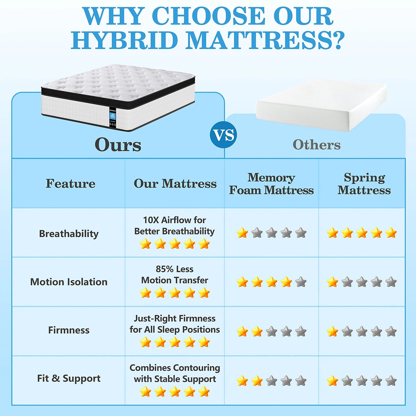 Twin Mattress, 12 Inch Memory Foam Mattress in a Box, Cool Hybrid Individual Pocket Springs Twin Size Mattress with Breathable Knitted Fabric and Edge Support, Medium Firm, White