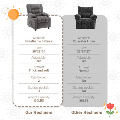 Kids Recliner Chair,Push Back Toddler Recliner with Cup Holders & Side Pockets,Adjustable Footrest & Headrest Kids Sofa for Boys Girls 3+ Age Group, Grey