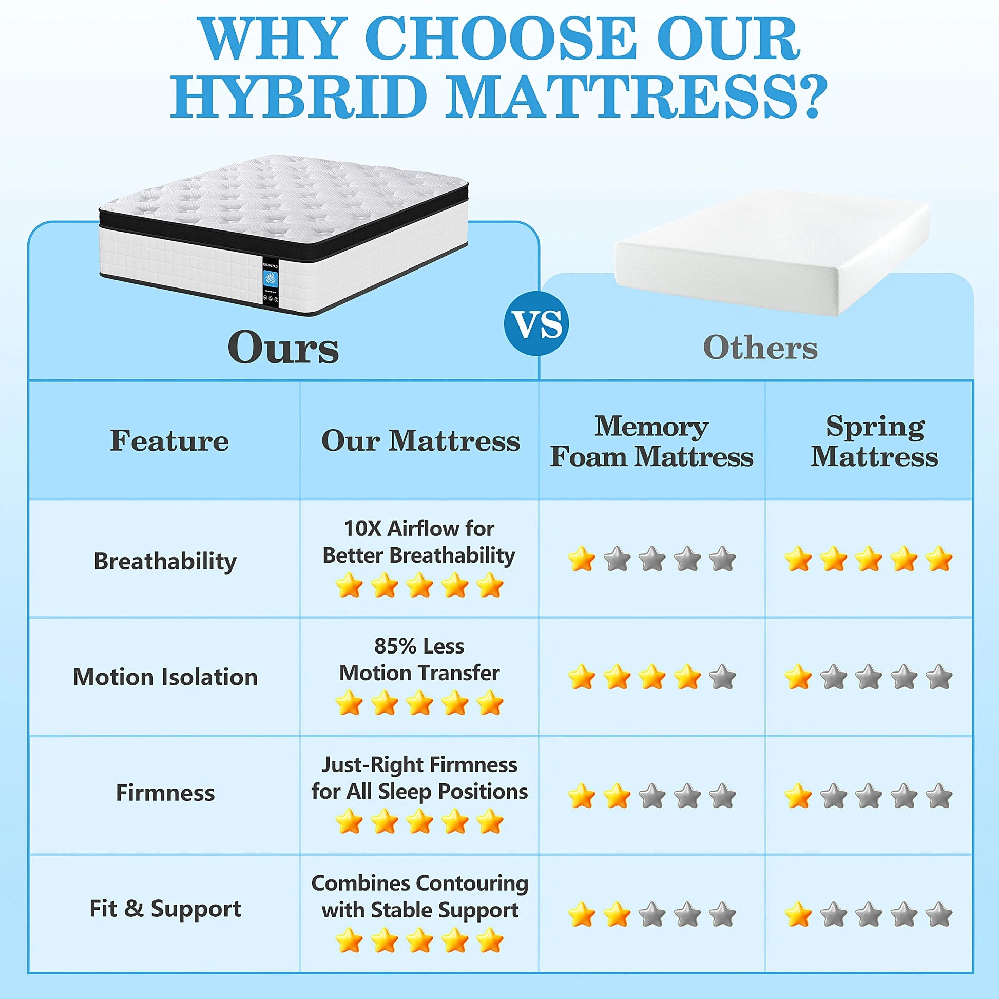 Twin Mattress,  12 Inch Memory Foam Mattress in a Box, Cool Hybrid Individual Pocket Springs Twin Size Mattress with Breathable Knitted Fabric and Edge Support, Medium Firm, White