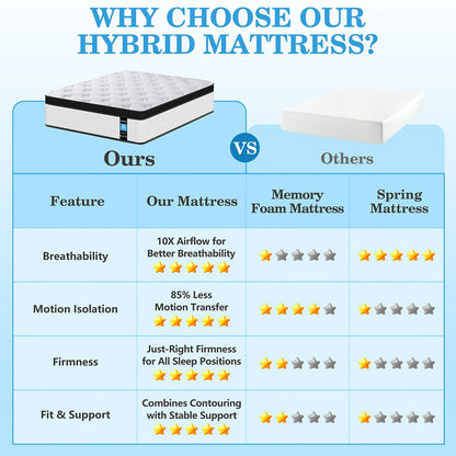 Twin Mattress,  12 Inch Memory Foam Mattress in a Box, Cool Hybrid Individual Pocket Springs Twin Size Mattress with Breathable Knitted Fabric and Edge Support, Medium Firm, White